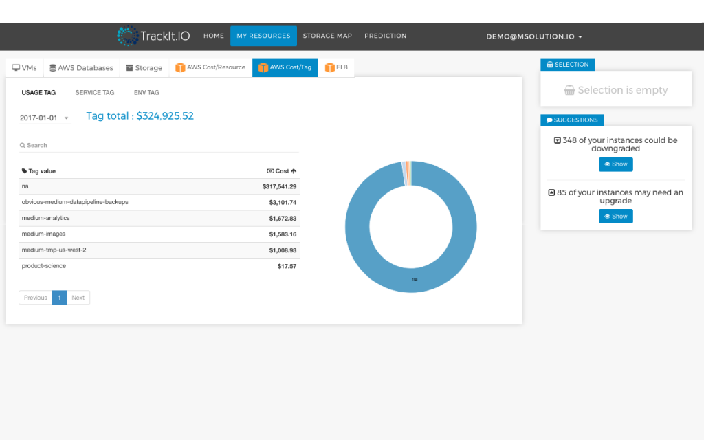 <strong>How to Leverage the TrackIt Cost Management App to get Better Understanding of Your Cloud Deployment</strong> 6 Cost/Tag tab shows resources by their given tag and the total cost per tag category