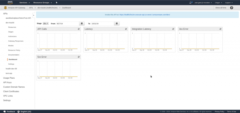 Where to login with CloudWatch 