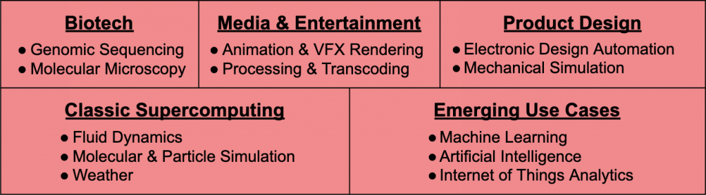 AWS FSx for Lustre 1 Capture d’écran 2020 06 16 à 12.25.41