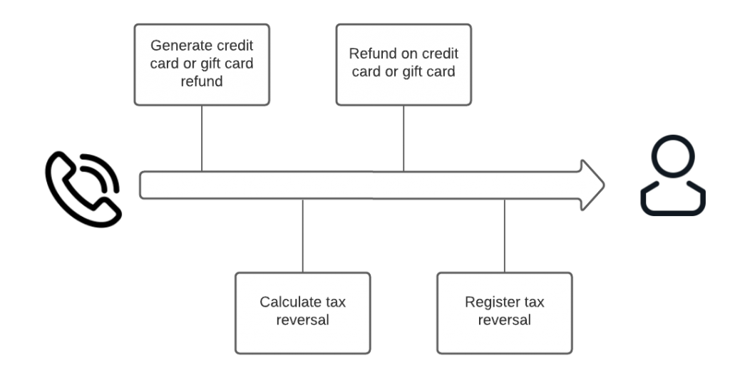 Rebuilding a Complete Integrated E-Commerce Order Management System 3 image1 2