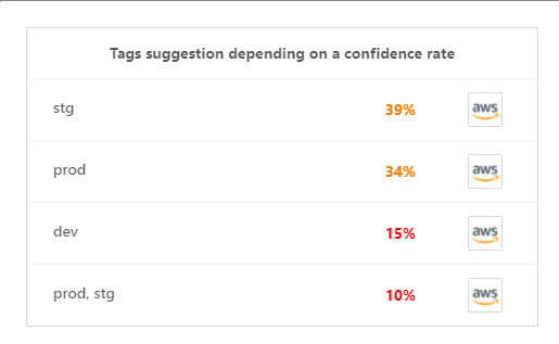 Step-by-Step : How TrackIt Uses Tagbot Internally 5 image4 3