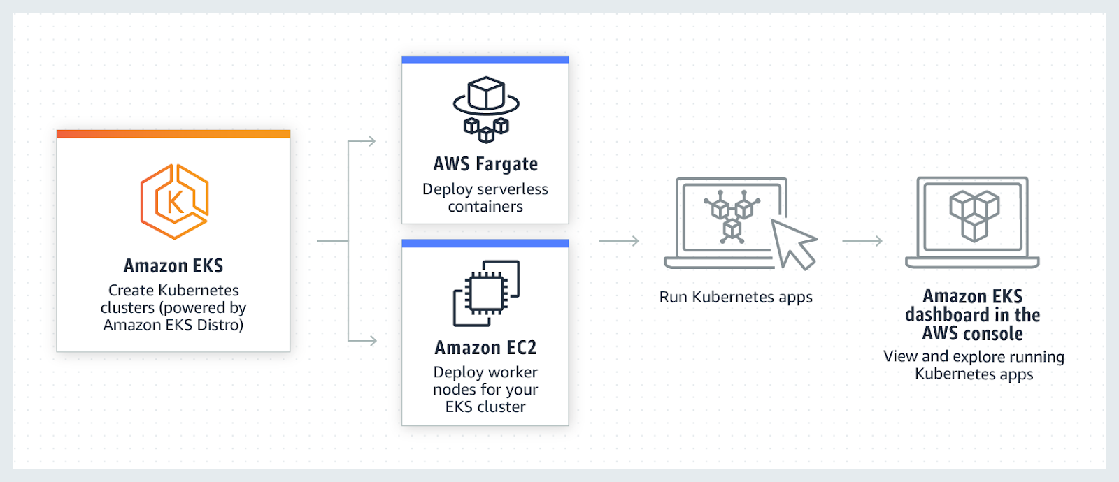 Amazon EKS Architecture Diagram