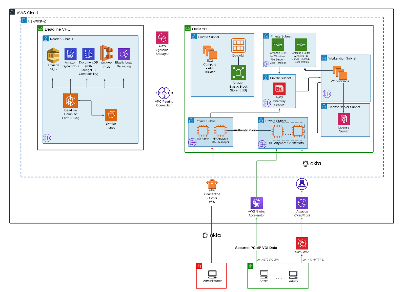 Case Study: Enhancing Security and Performance for a Cloud-Based Studio Solution 1 AD 4nXfcYnYqzsIjZvsnTbOY Kiqgxu0JG9kg24jHgaC35PUmtkZI 4wWDwLgl3ztk0JvfpqRcj5 AO yYsmHZHs8B9Mam2AJYJt0ozri9ZBQnCX9AT2LuBEyIhoUMD4uBtw1eC4pOXc6g